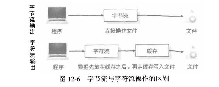 技术图片