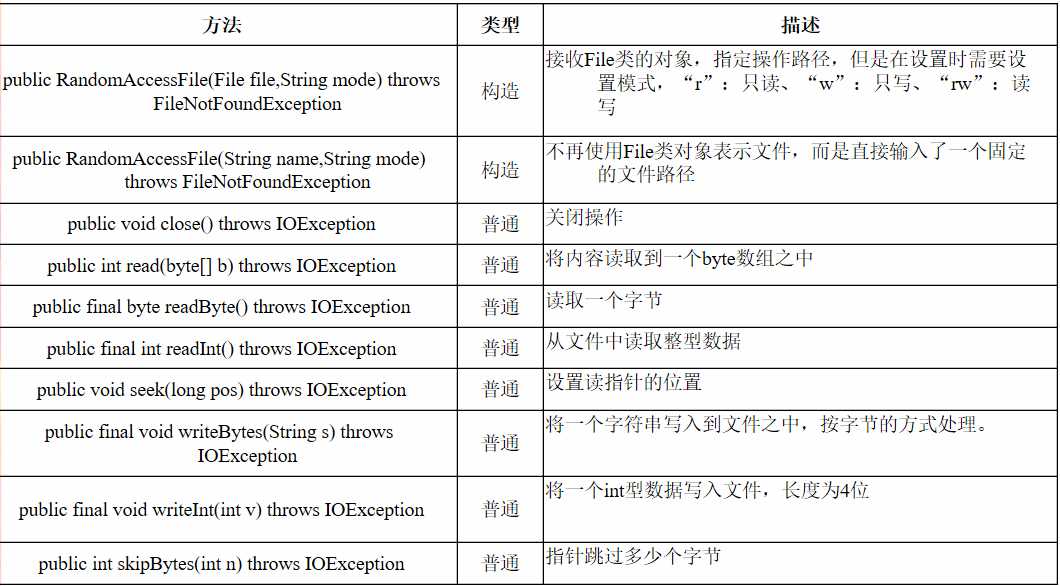 技术图片