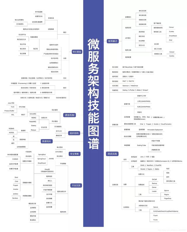 面试官：兄弟，说说你这3年在公司最精通的技术吧，你要把我整神