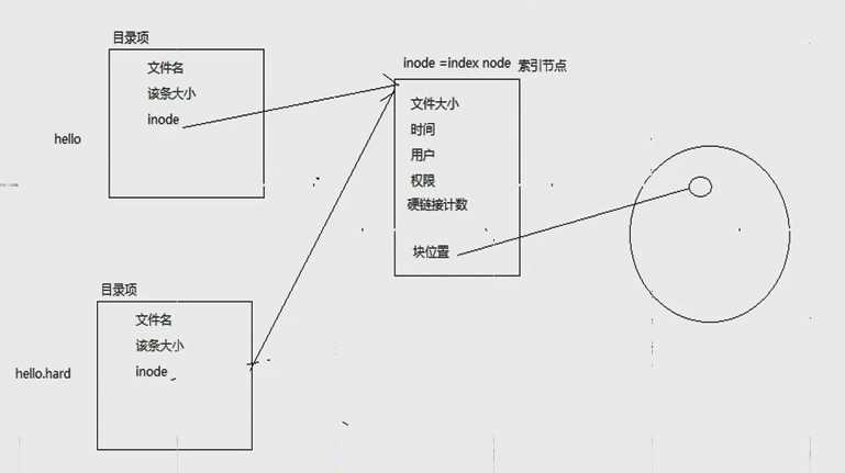 技术图片