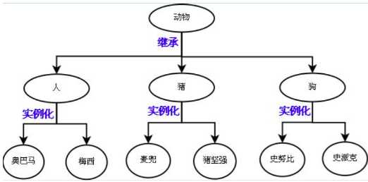 技术图片