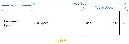 jvm振动电机,jvm下载官方下载,jvm mac,jvm download,jvm原理,jvm 参数,深入理解jvm虚拟机