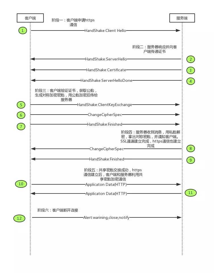 技术图片