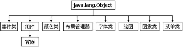 技术图片