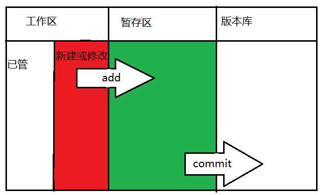 技术图片