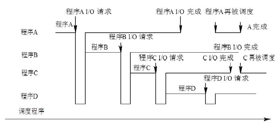 技术图片