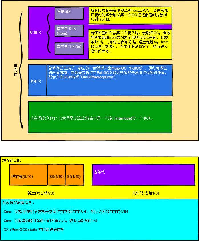 技术图片