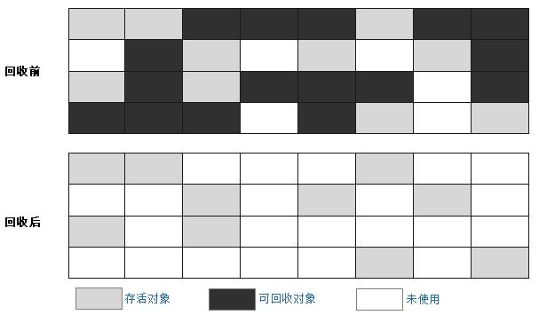 jvm振动电机,jvm下载官方下载,jvm mac,jvm download,jvm原理,jvm 参数,深入理解jvm虚拟机