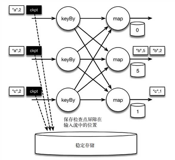 技术图片