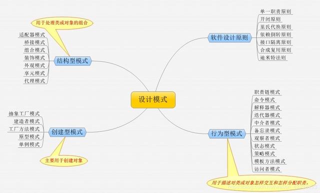 面试官：兄弟，说说你这3年在公司最精通的技术吧，你要把我整神