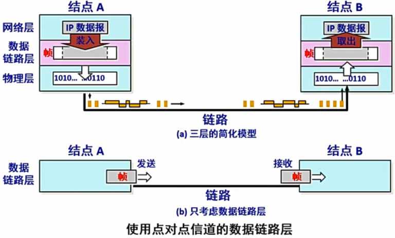 技术图片