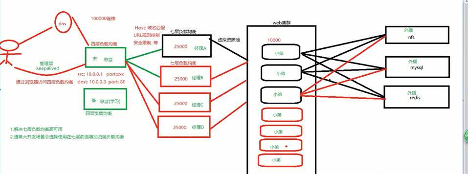 技术图片