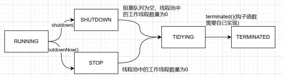 技术图片