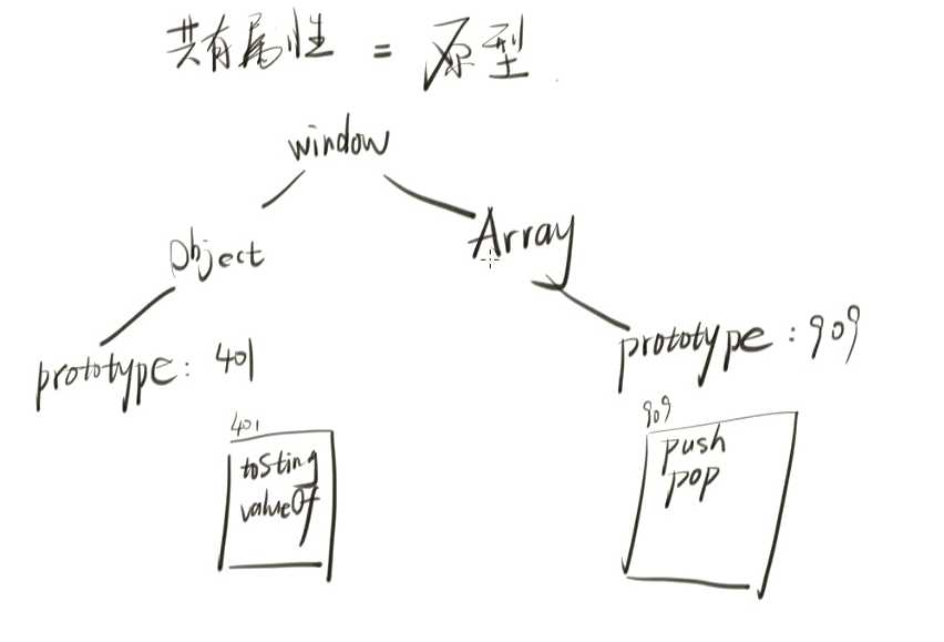 技术图片