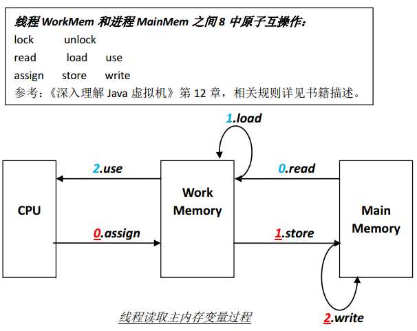 技术图片