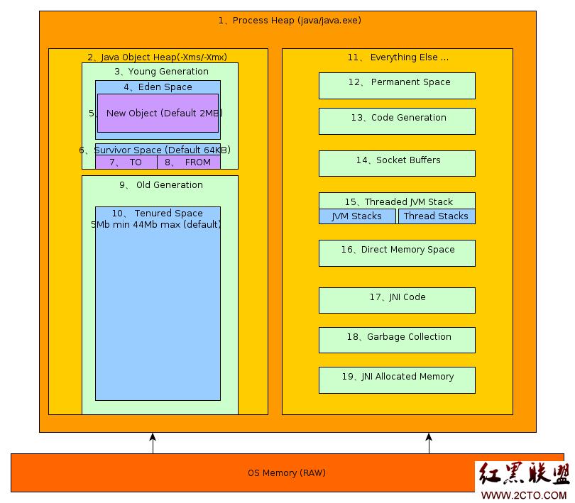 jvm振动电机,jvm下载官方下载,jvm mac,jvm download,jvm原理,jvm 参数,深入理解jvm虚拟机