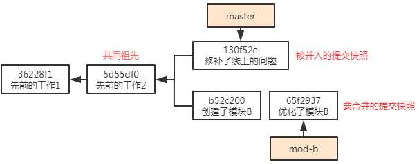 技术图片