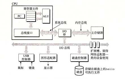 技术分享图片