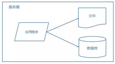 技术图片