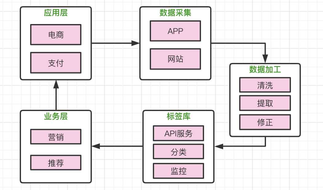 技术图片