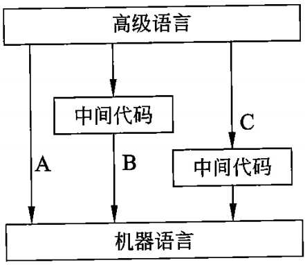 技术图片