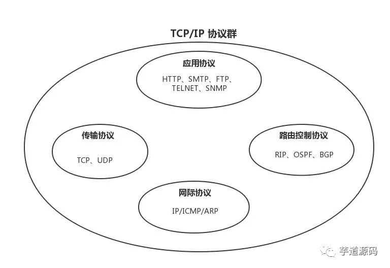 技术图片