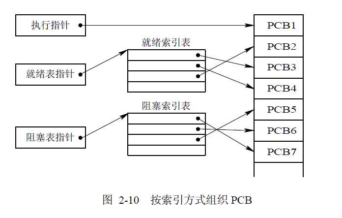 技术图片