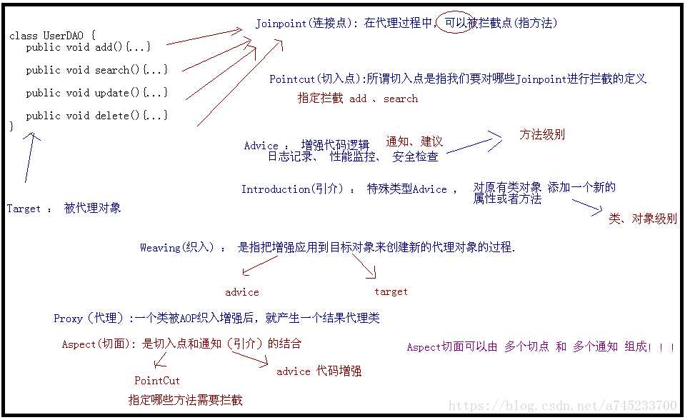 技术图片