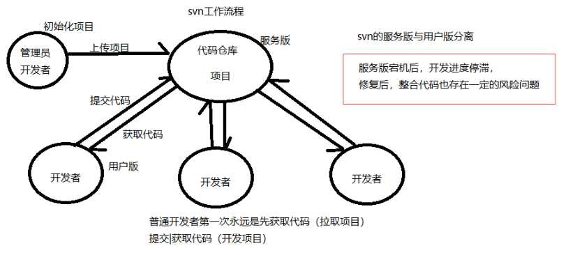 技术图片