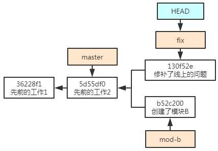 技术图片