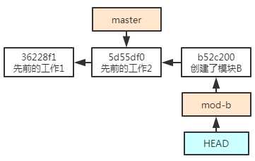 技术图片