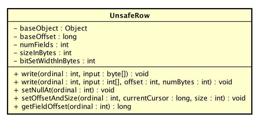 unsafe_row