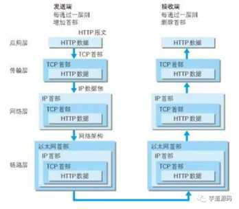 技术图片