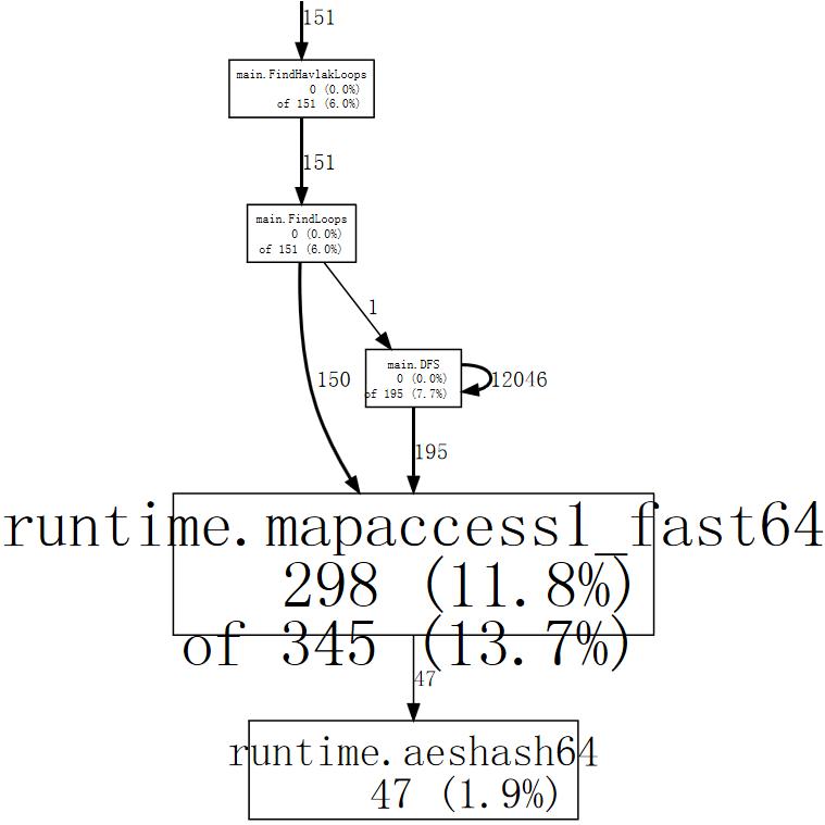 web mapaccess1