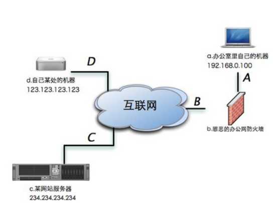 技术图片