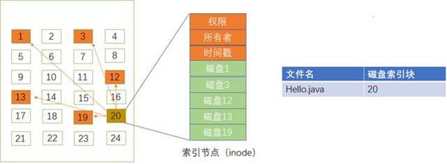 技术分享图片