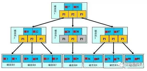 技术图片