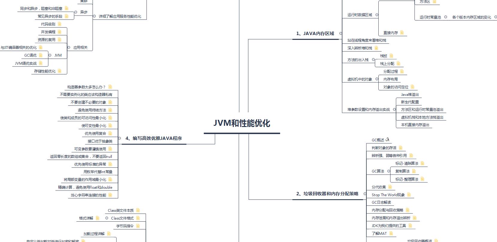 蚂蚁金服二面被血虐,spring/并发/JVM把我直接问懵,我经历了什么?