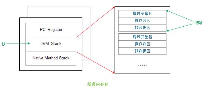 jvm振动电机,jvm下载官方下载,jvm mac,jvm download,jvm原理,jvm 参数,深入理解jvm虚拟机