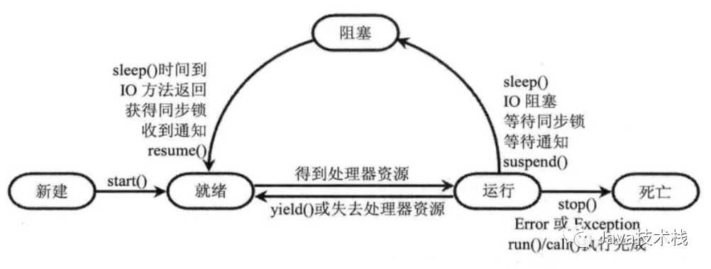 技术图片