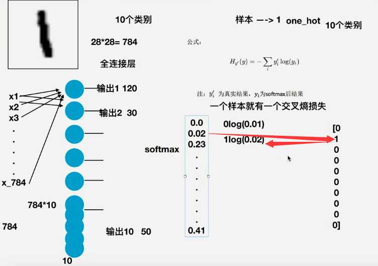 技术图片