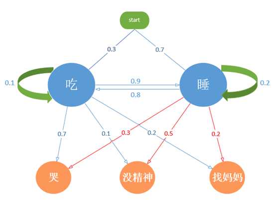 技术图片