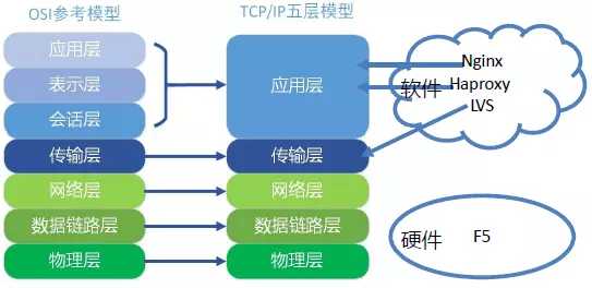 技术图片