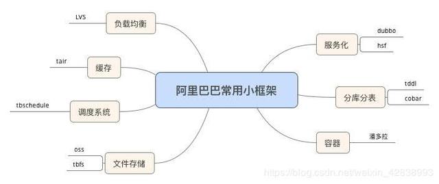 面试官：兄弟，说说你这3年在公司最精通的技术吧，你要把我整神