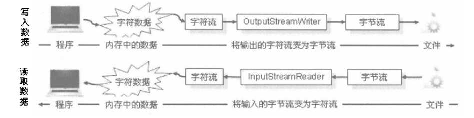 技术图片