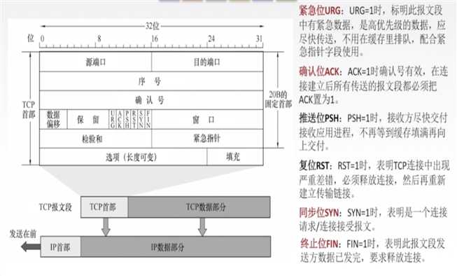 技术图片