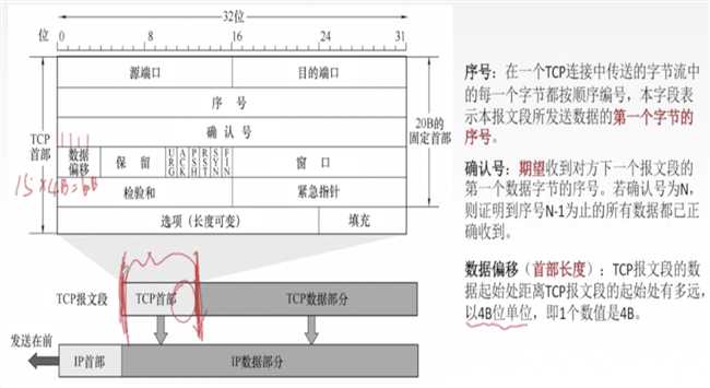 技术图片