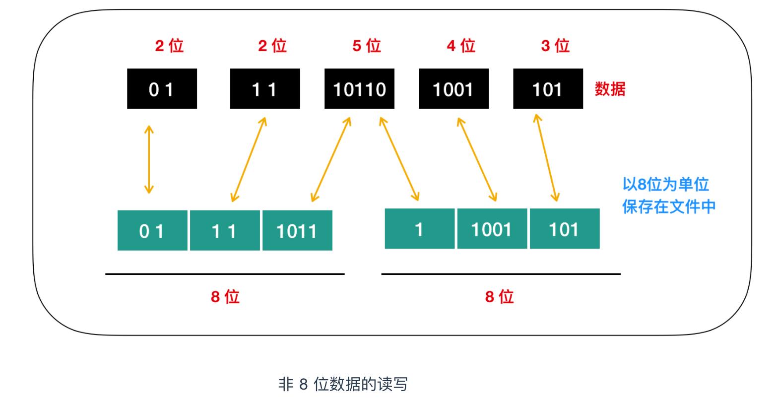 技术图片