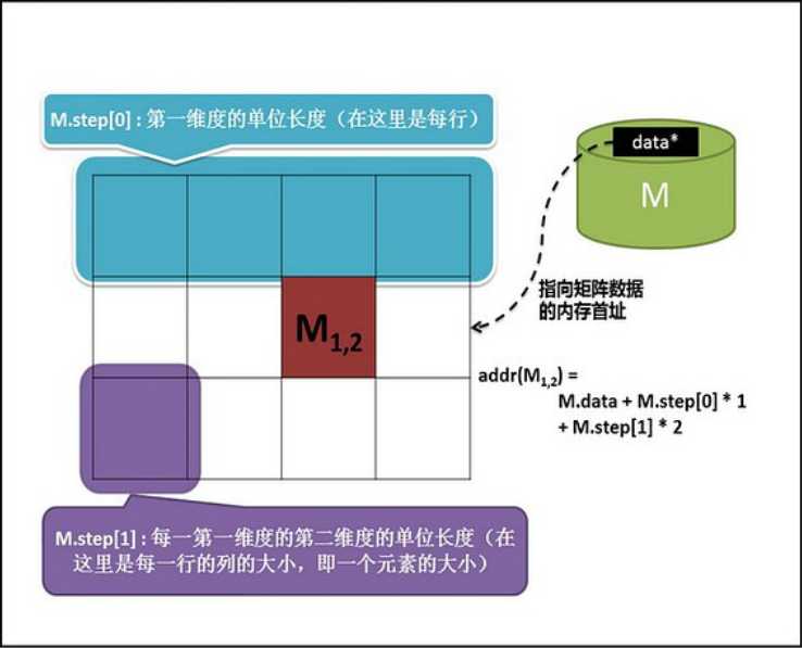 技术图片