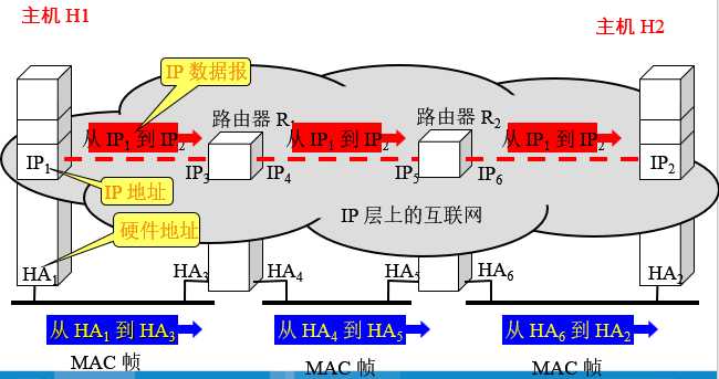 技术分享图片